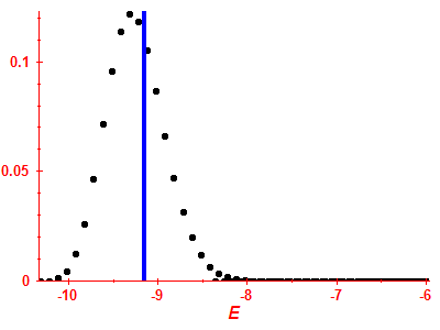 Strength function